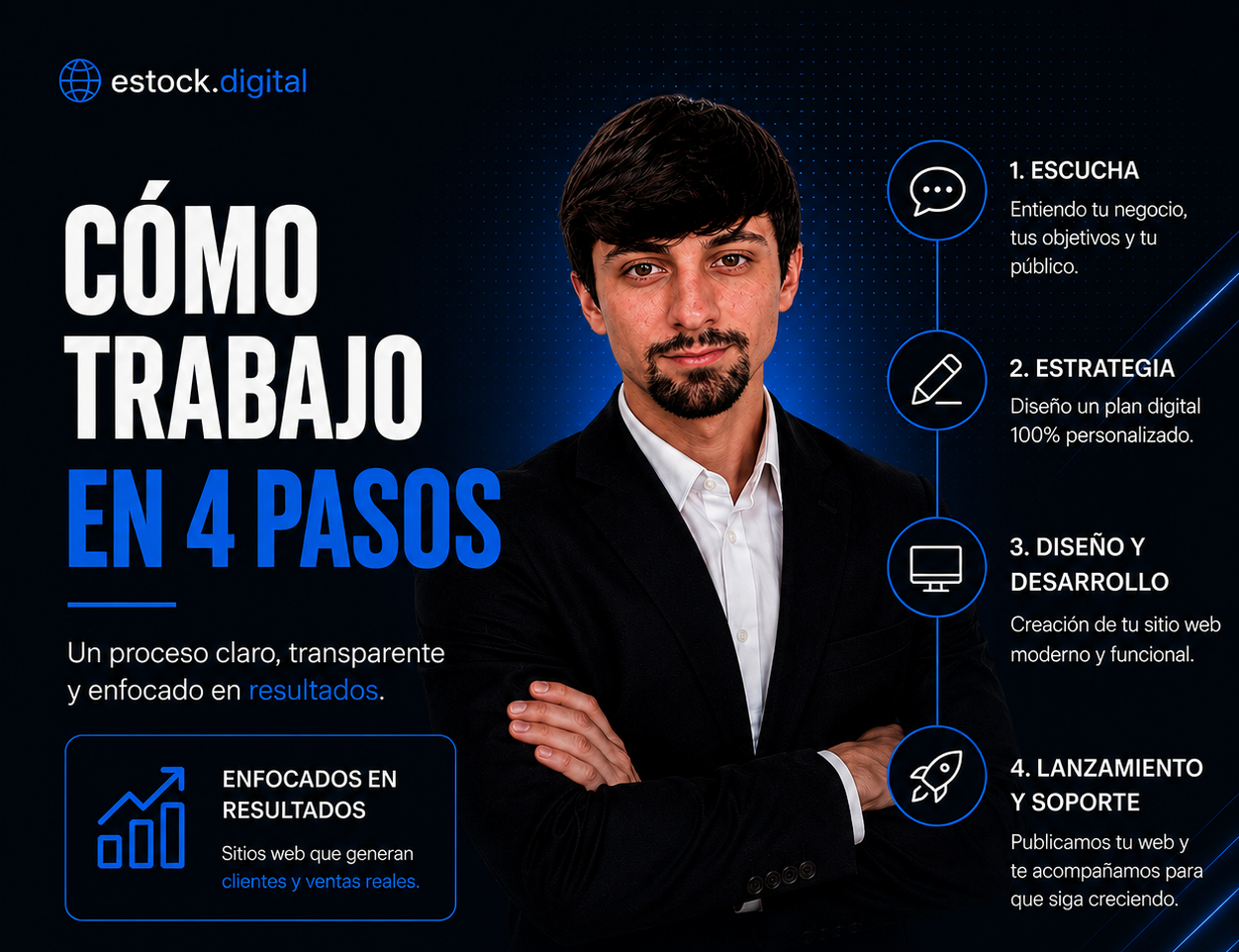 Imagen de proyecto profesional